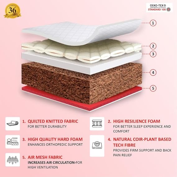 Coir Mattress